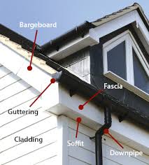 Roofline picture showing different elements