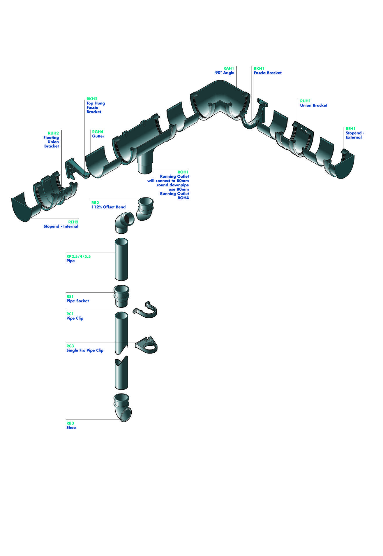 Rainwater Systems